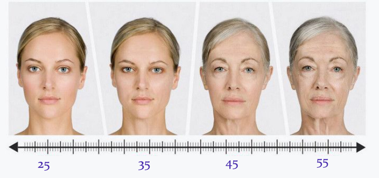 What is the difference between thermage and HIFU, which one should I choose?