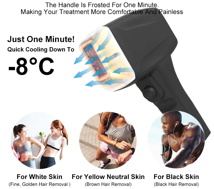Laser Hair Removal Equipment Cost