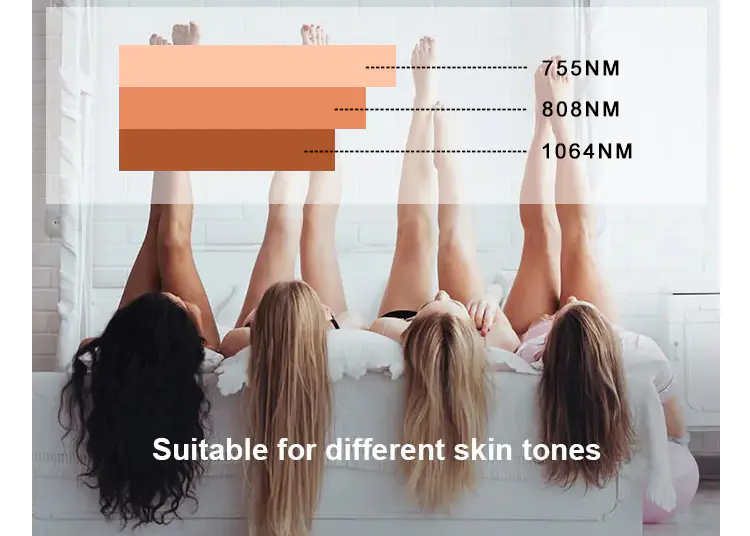 Hair Removal Equipment